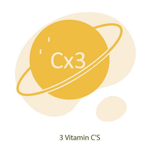 Vitamin C Skincare
